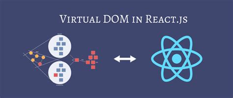 vdom meaning|Understanding Virtual DOM in React: A Comprehensive Guide .